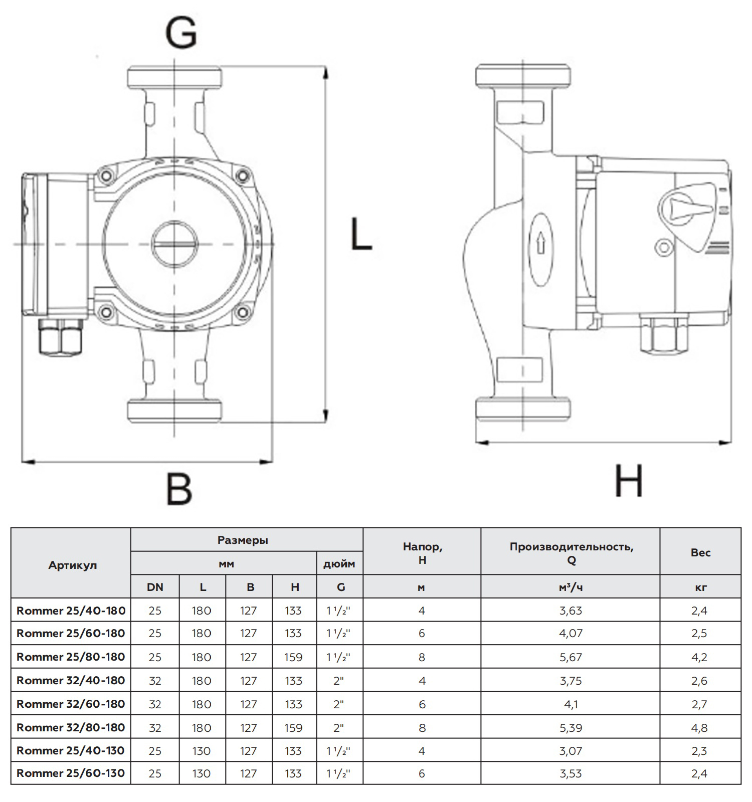 Насос циркул 25/60 - 180 ROMMER RATE