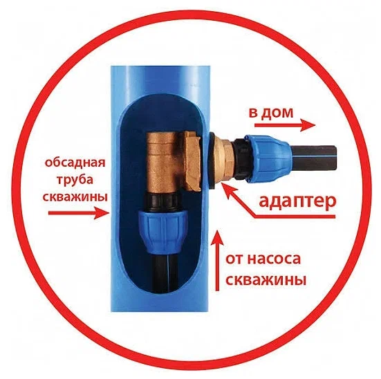 Адаптер скважинный 1" ТИМ