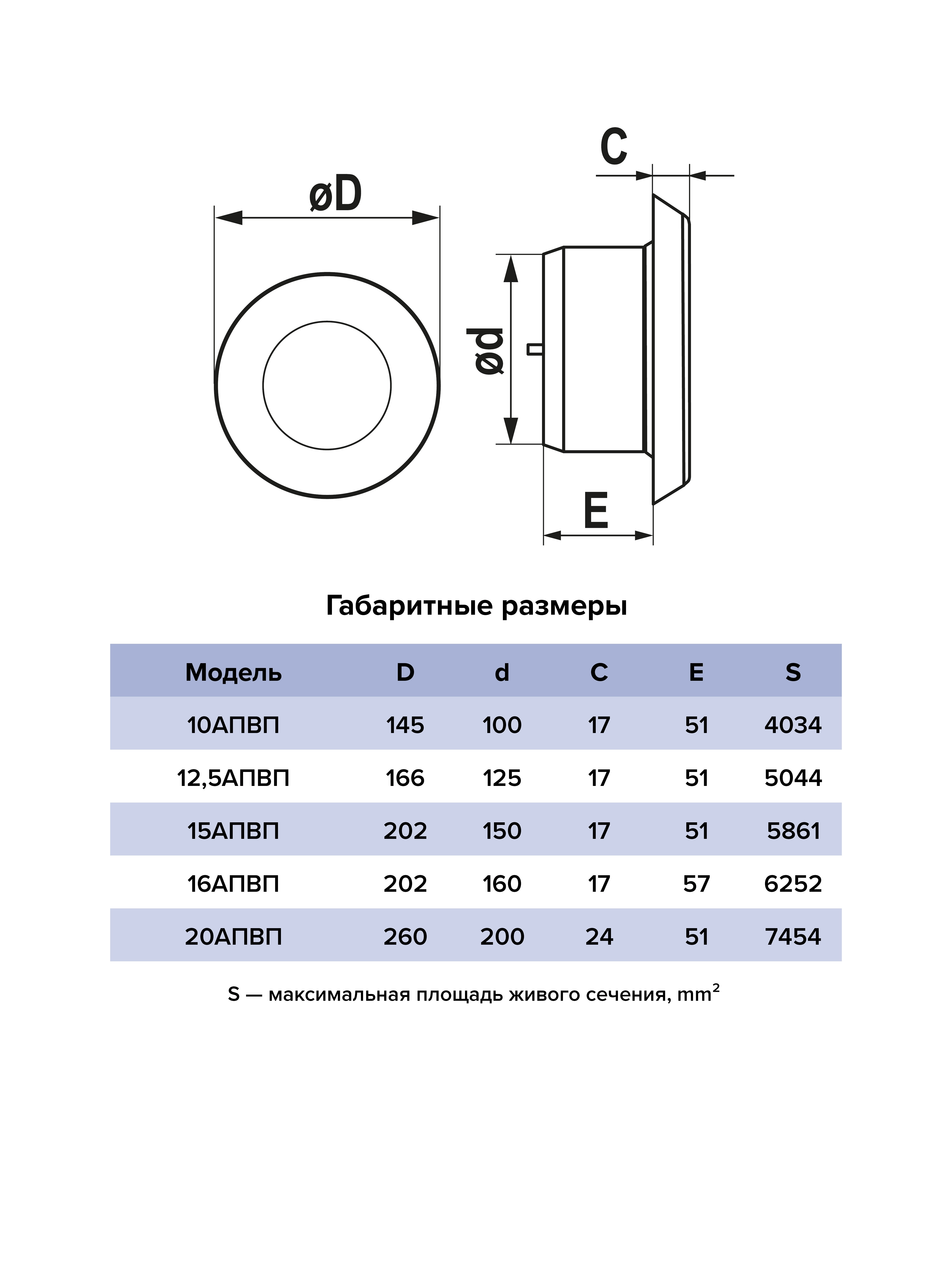 Анемостат с фланцем d=125 ERA